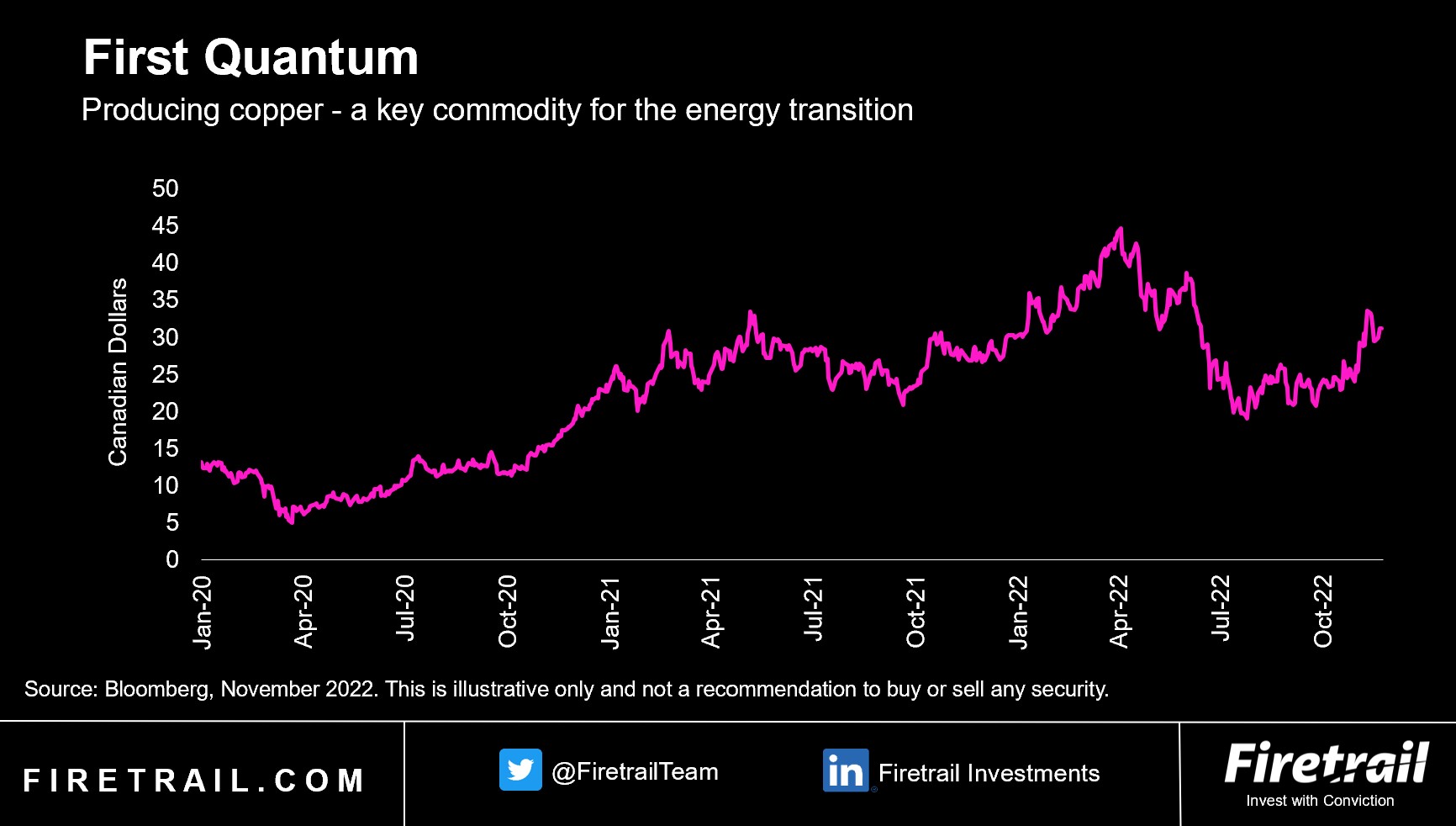 The Opportunities In Global Equity Markets Right Now - Anthony Doyle ...